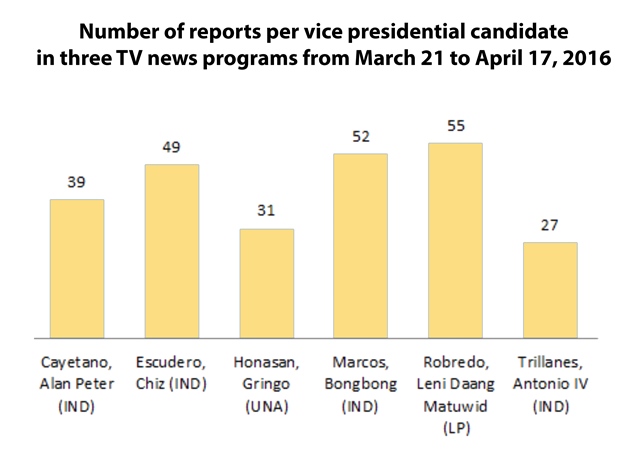 vice presidential