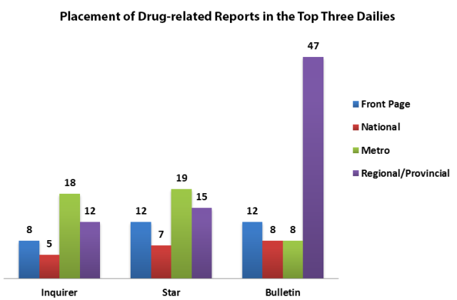 fig2-drugs