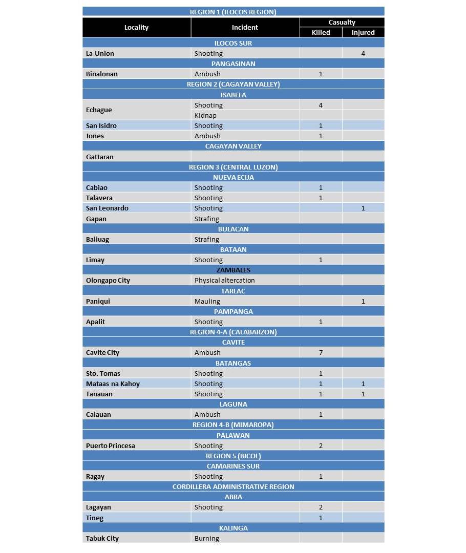 Luzon matrix