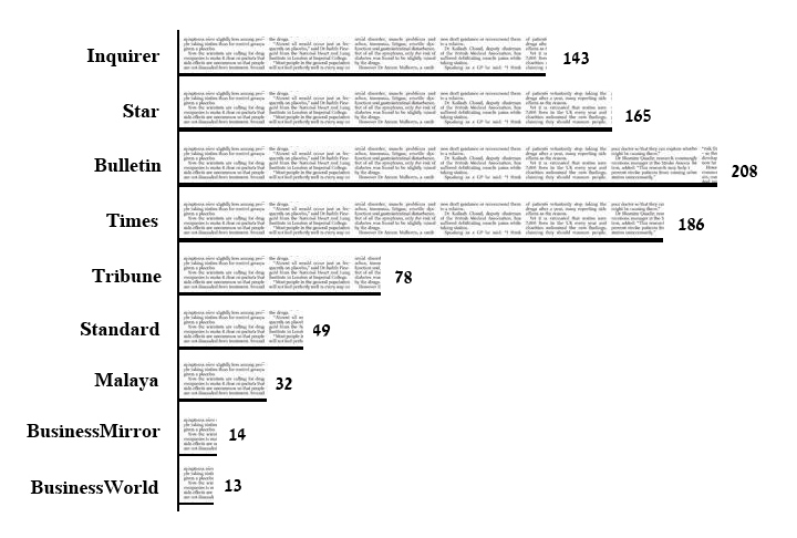 Number of reports