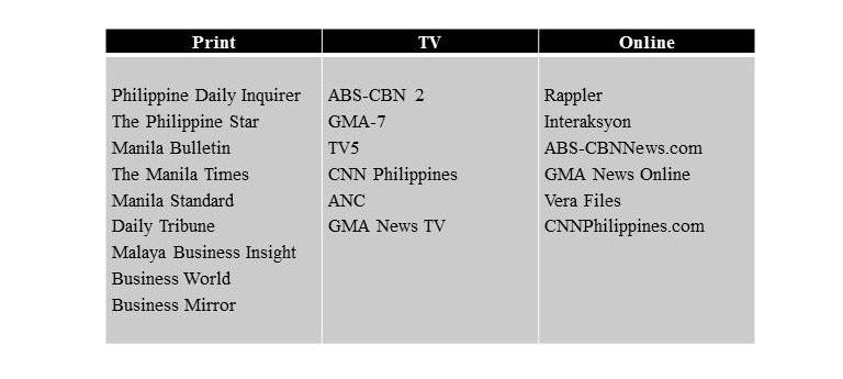 TV sources