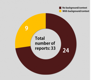 Total number of reports (context)