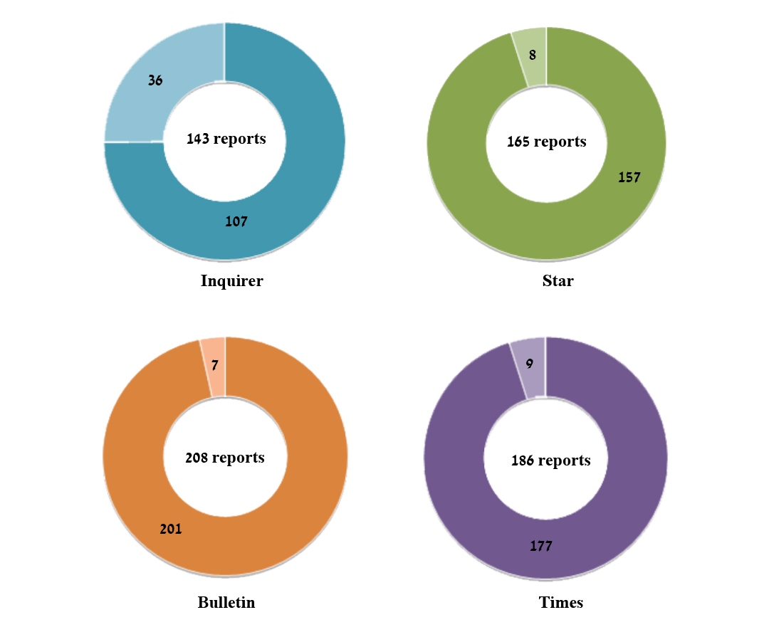 critical reports