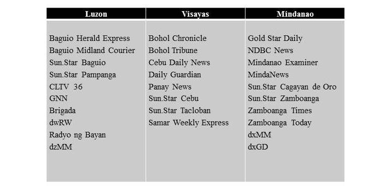 sources of news per region